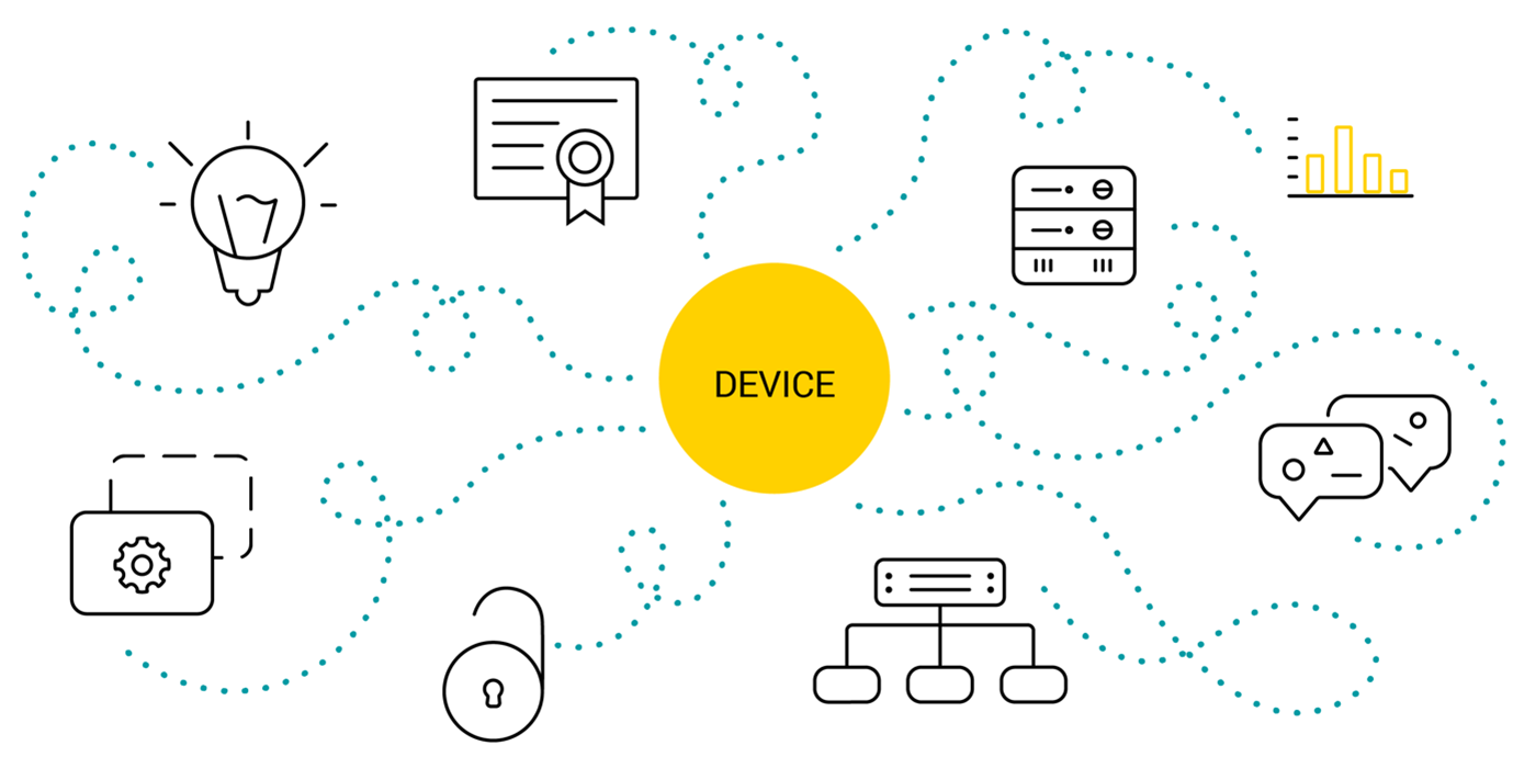 Iot Device Lifecycle Management A Comprehensive Guide For It Managers Device Authority Ltd 1226