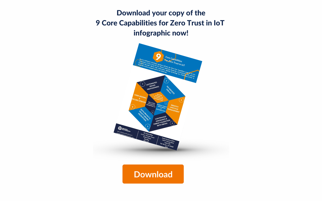 9 Core Capabilities for Zero Trust Infographic - Device Authority Ltd